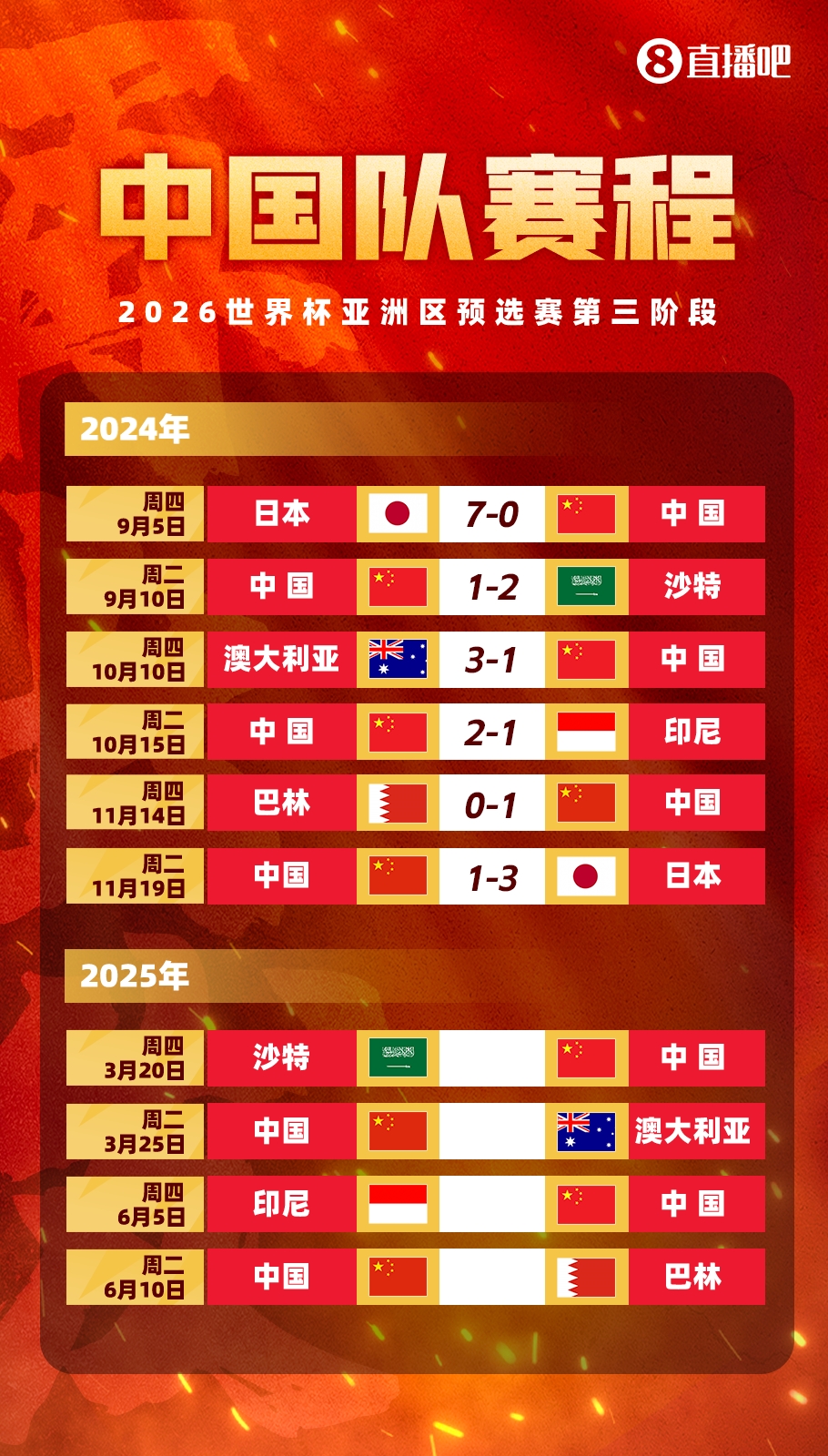  塞鳥拍馬趕來！國足18強(qiáng)賽剩余賽程:3月戰(zhàn)沙特袋鼠 6月戰(zhàn)印尼巴林