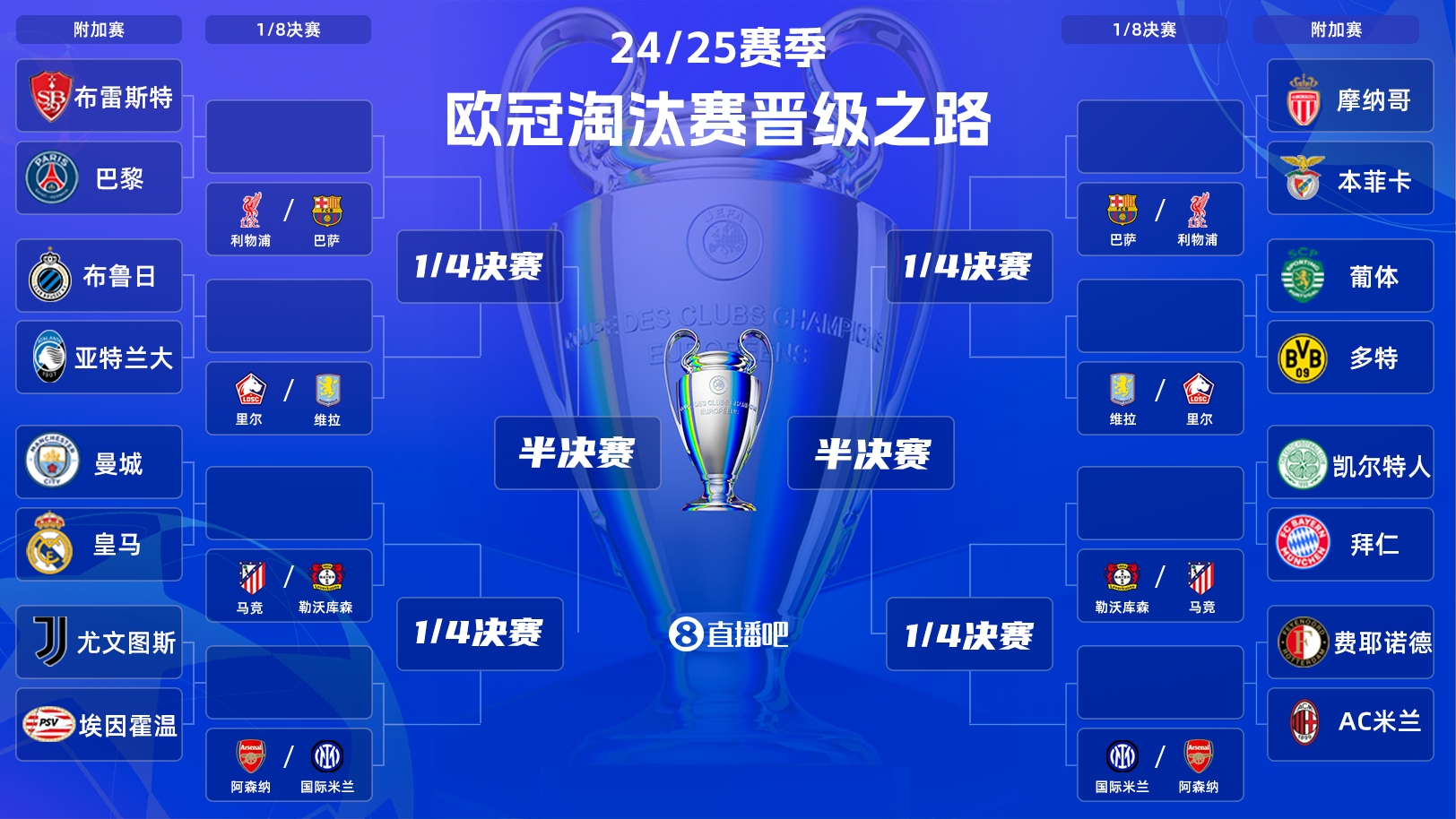  歐冠附加賽明晨打響！曼城vs皇馬“決賽級”較量，哈蘭德vs姆巴佩
