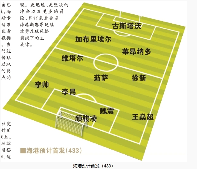  今晚首發(fā)預測：隊長首選李昂，蔣光太替補，三名新外援首秀