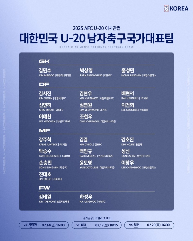  U20亞洲杯韓國23人名單：1人旅歐，傳聞轉(zhuǎn)會(huì)布萊頓的尹棹泳在列