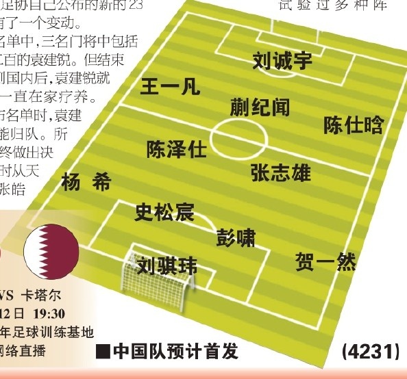  東體預(yù)測國青首戰(zhàn)首發(fā)：劉誠宇、蒯紀(jì)聞、張志雄出場，無王鈺棟