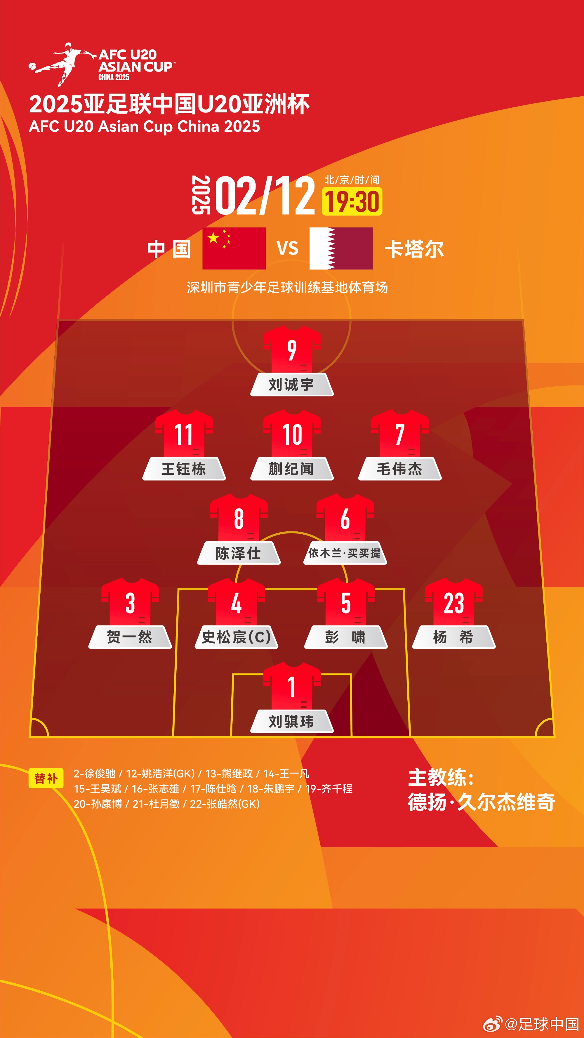  U20亞洲杯-中國vs卡塔爾首發(fā)：劉誠宇、王鈺棟先發(fā)，杜月徵替補