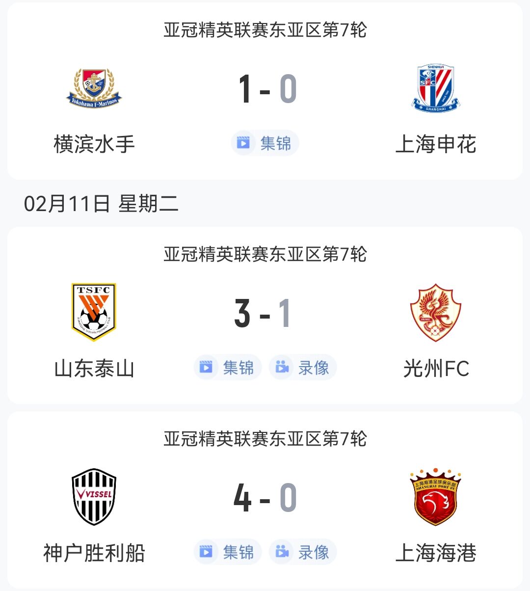  1勝2負！中超3隊本輪亞冠：泰山3-1光州，申花海港征戰(zhàn)日本均告負