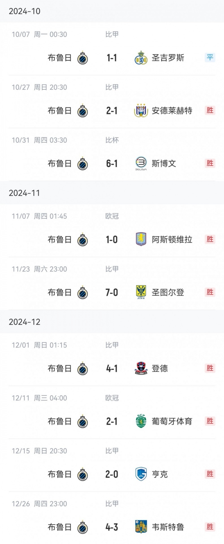 讀秒點(diǎn)殺亞特蘭大，布魯日連續(xù)16個(gè)主場(chǎng)13勝3平保持不敗