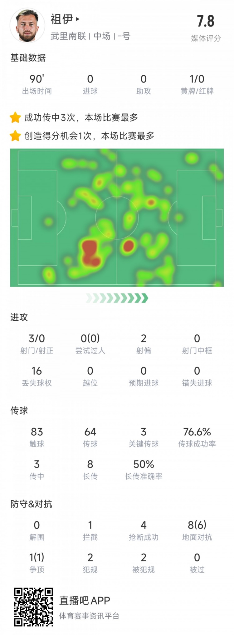  新東家亞冠首秀表現(xiàn)不俗，亞泰舊將祖伊助武里南聯(lián)2-1蔚山HD