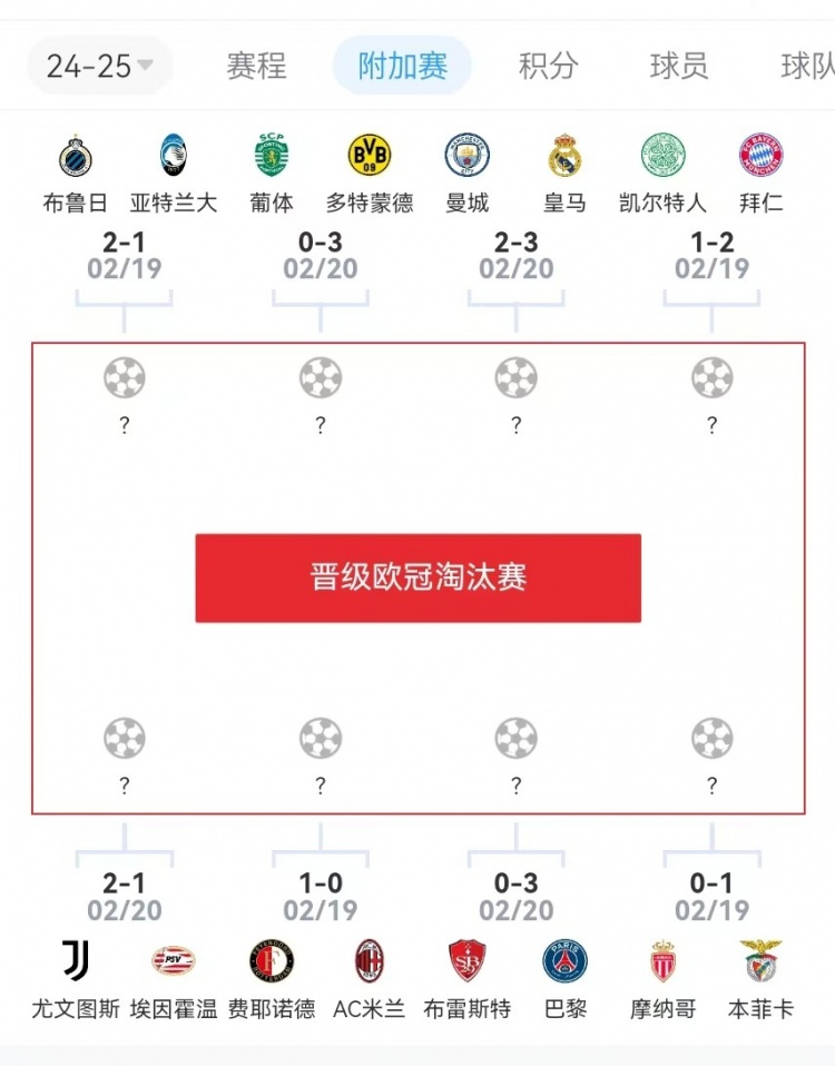  危？歐冠附加賽意甲3隊2負1勝，德甲雙勝&法甲或僅巴黎晉級