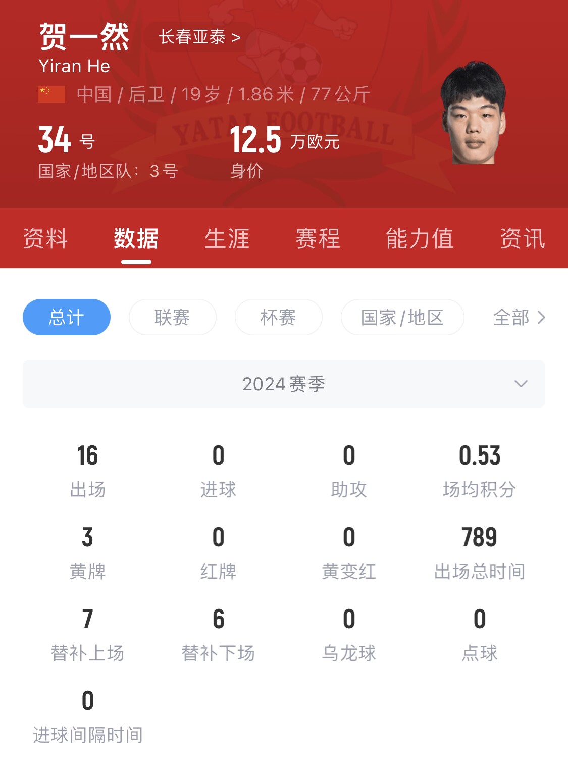  亞泰太子！U20國(guó)青邊衛(wèi)賀一然人球分過+淡定停高空球