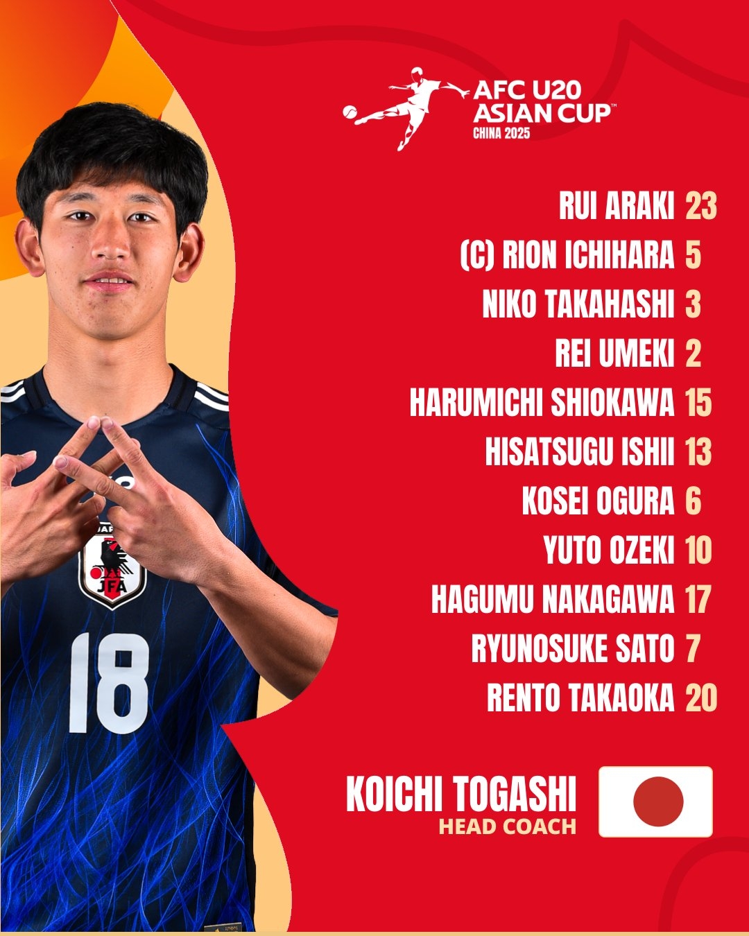  U20亞洲杯日本vs泰國首發(fā)：高岡伶颯、高橋仁胡、佐藤龍之介先發(fā)
