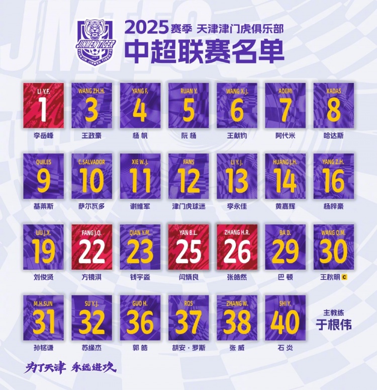  津門(mén)虎公布新賽季中超名單：5外援領(lǐng)銜，巴頓、謝維軍在列
