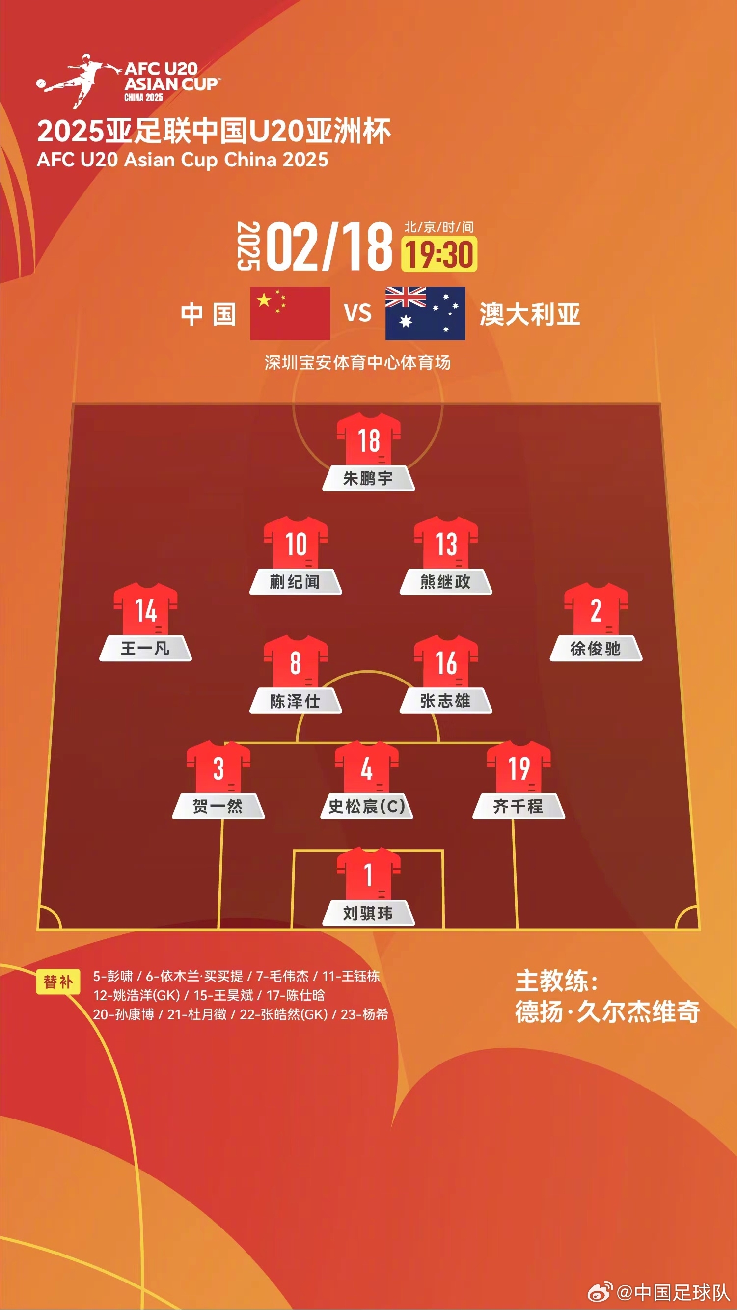  提前出線輪換6人！U20國(guó)青本場(chǎng)輪換6人，依木蘭、王鈺棟等人替補(bǔ)