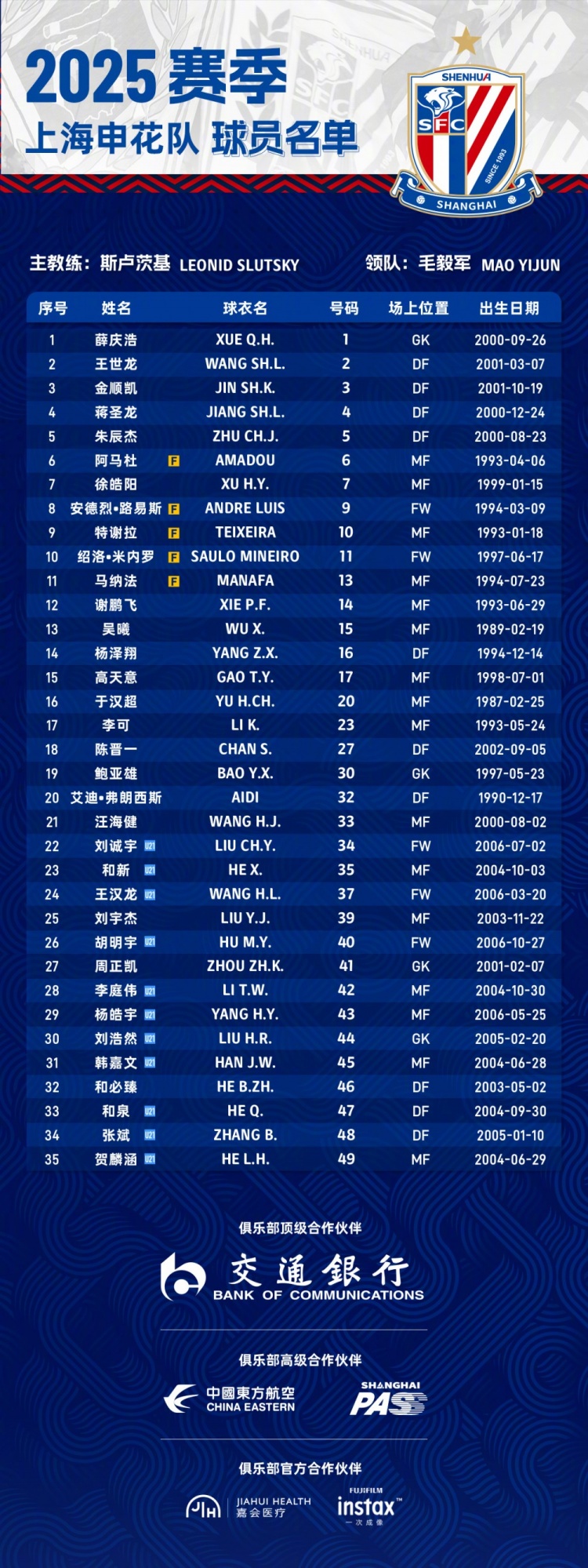  申花2025賽季球員名單：5外援領(lǐng)銜，吳曦、于漢超、劉誠宇在列