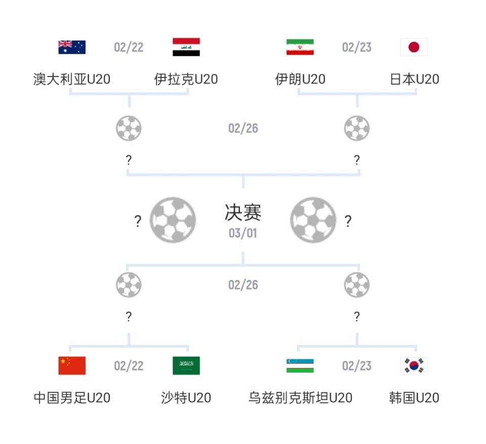  U20亞洲杯1/4決賽對陣：國青vs沙特，日本vs伊朗