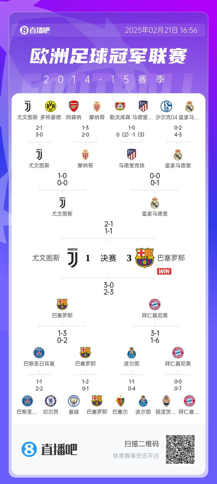  哪場(chǎng)讓你記憶猶新？回顧10年前歐冠淘汰賽，16強(qiáng)隊(duì)有一半如今不在