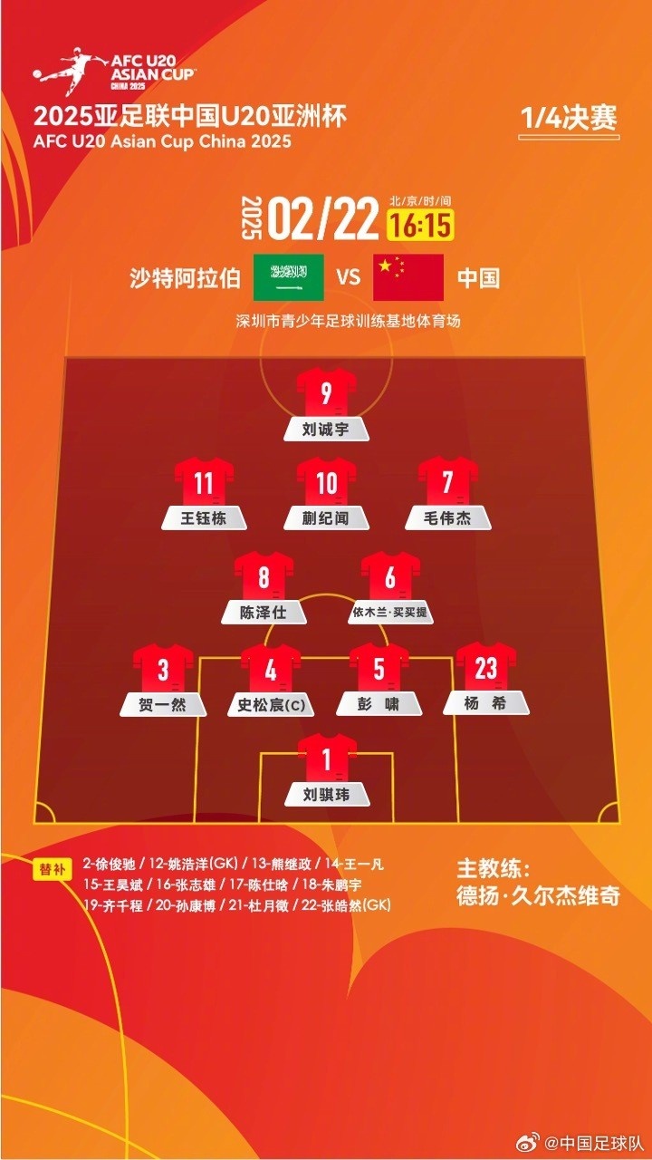  U20亞洲杯四分之一決賽 ，中國隊首發(fā)名單揭曉