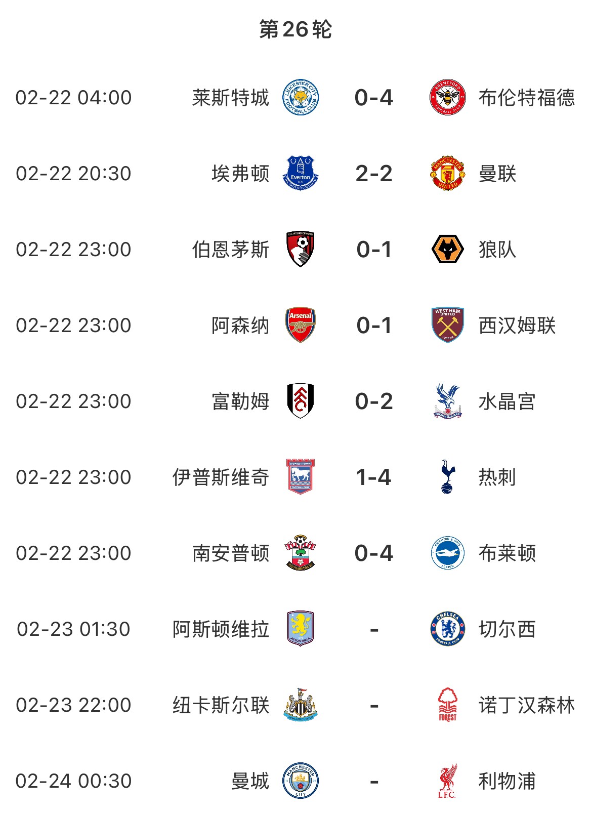  主場魔咒？本輪英超已結(jié)束7場&主場球隊1平6負，明天曼城vs利物浦