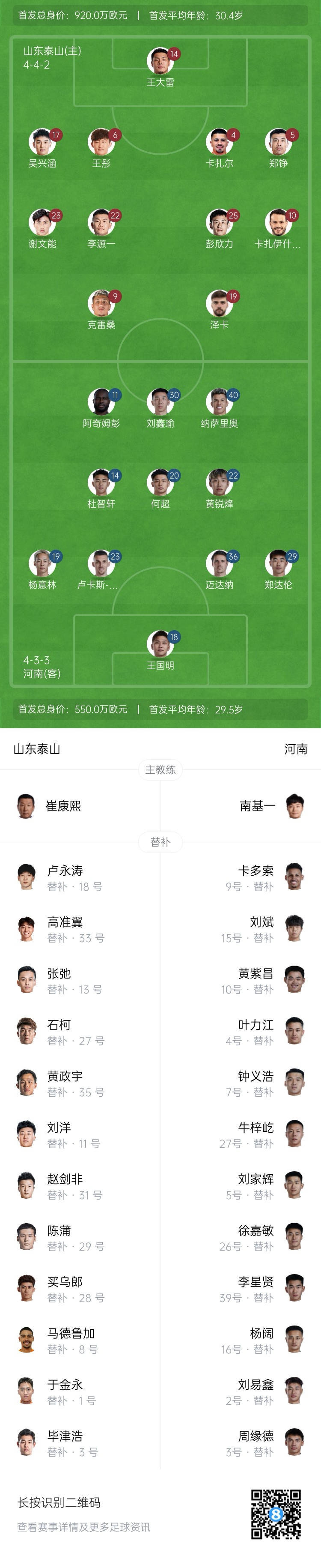  中超首輪|泰山vs河南首發(fā)：4外援PK4外援，克雷桑、謝文能先發(fā)
