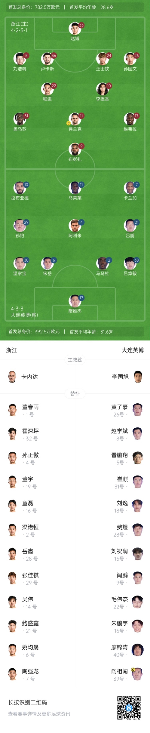  中超首輪|浙江vs英博首發(fā)：布彭扎、馬萊萊首發(fā)，國青毛偉杰替補(bǔ)