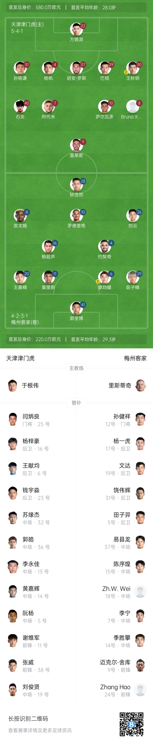  中超首輪|津門虎vs梅州：胡安-羅斯、恩戈姆先發(fā)，巴頓踢邊衛(wèi)
