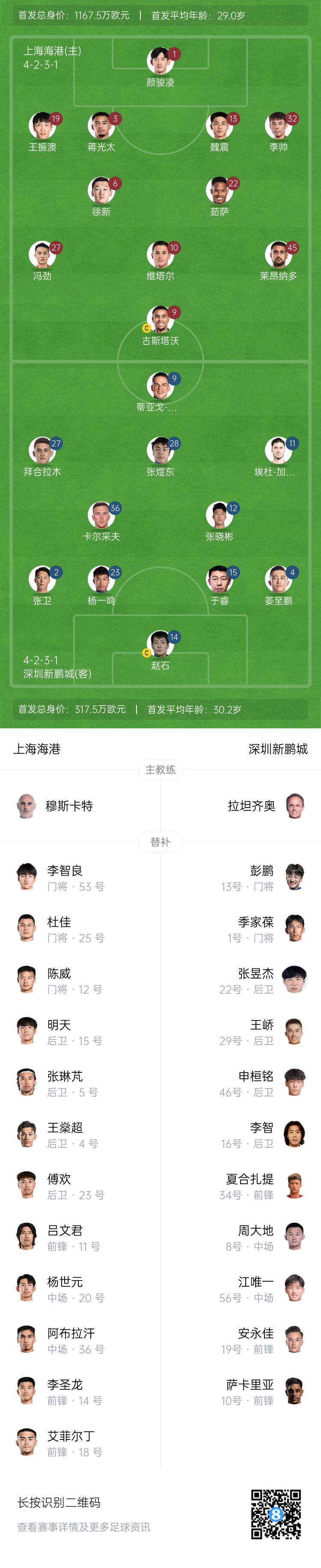  海港vs新鵬城首發(fā)：4外援PK3外援，魏震、蔣光太先發(fā)，姜至鵬出戰(zhàn)