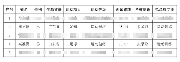  祝賀！謝文能、高準(zhǔn)翼、鐘浩然被華中科技大學(xué)保送錄取
