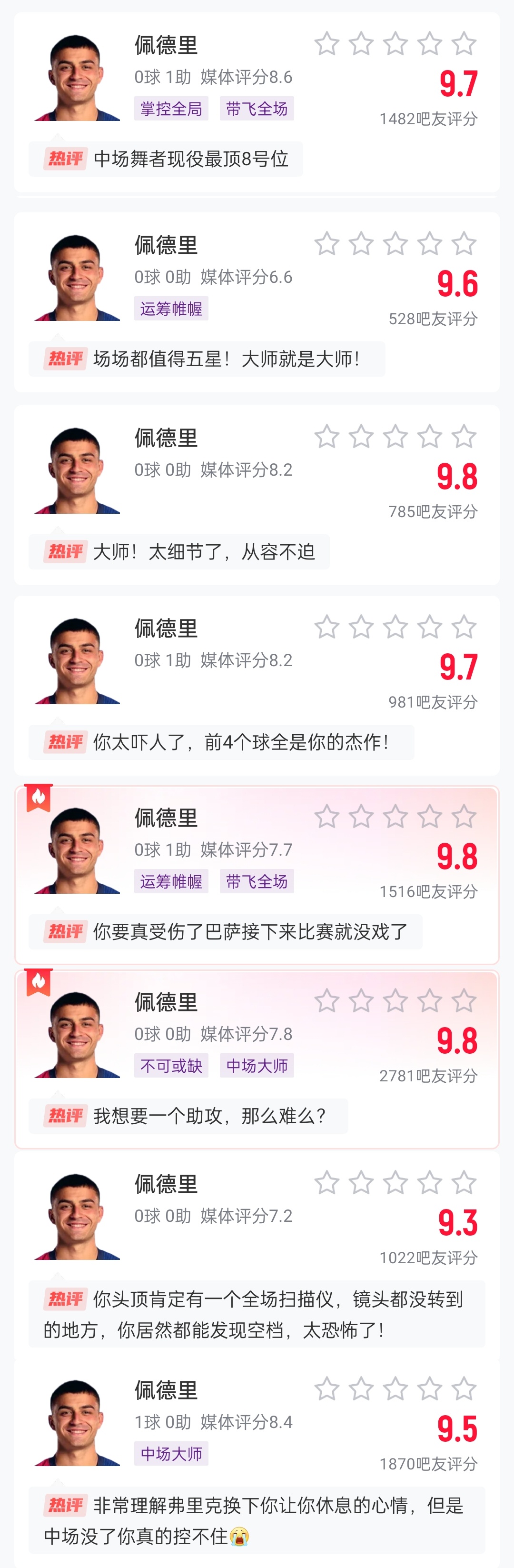  這么強(qiáng)的嗎？佩德里近8場比賽1球3助，吧友場均評(píng)分9.65最低9.3