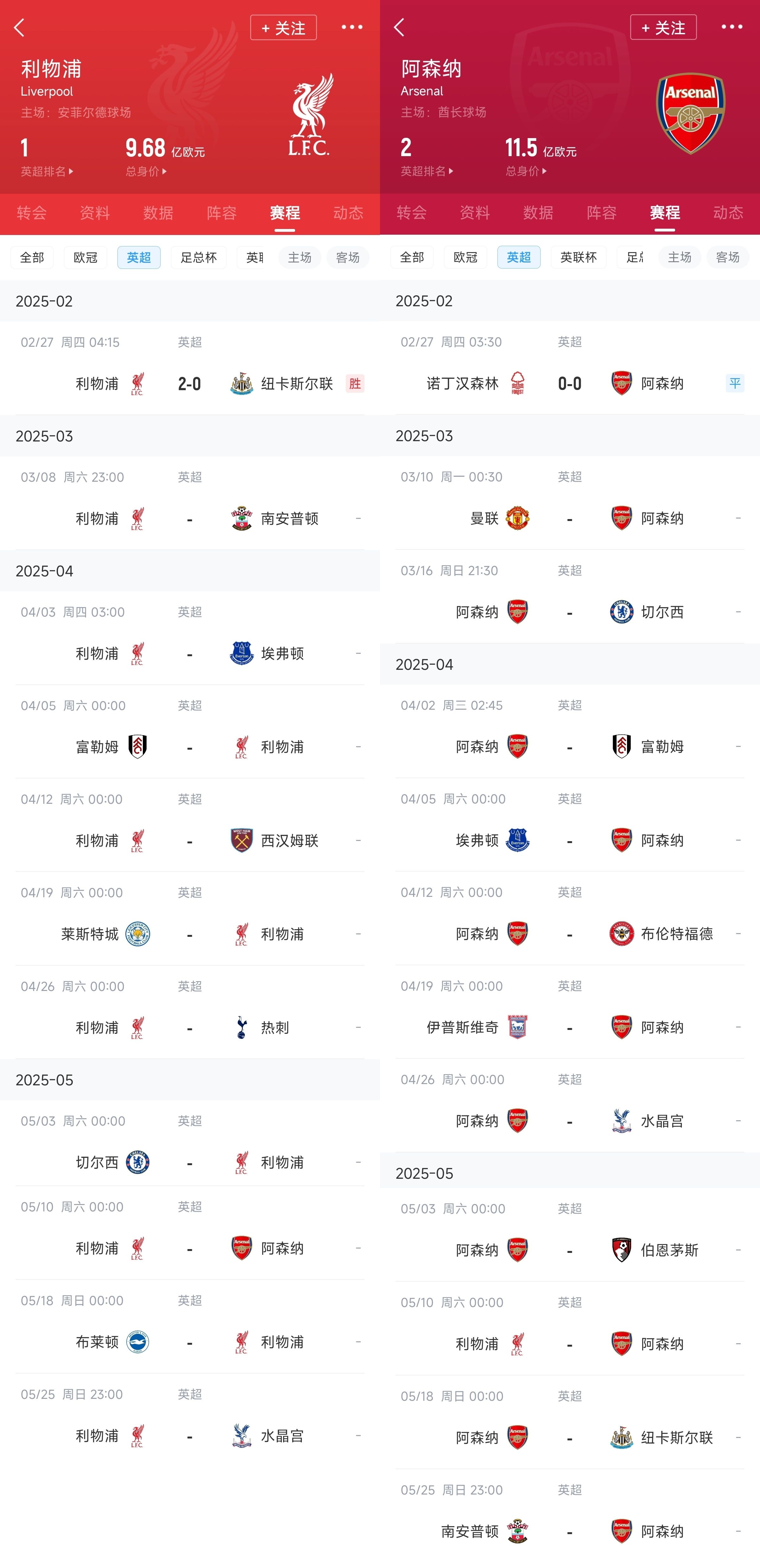  已差13分！紅軍槍手賽程：均有切爾西&槍手稍難，第36輪正面交鋒