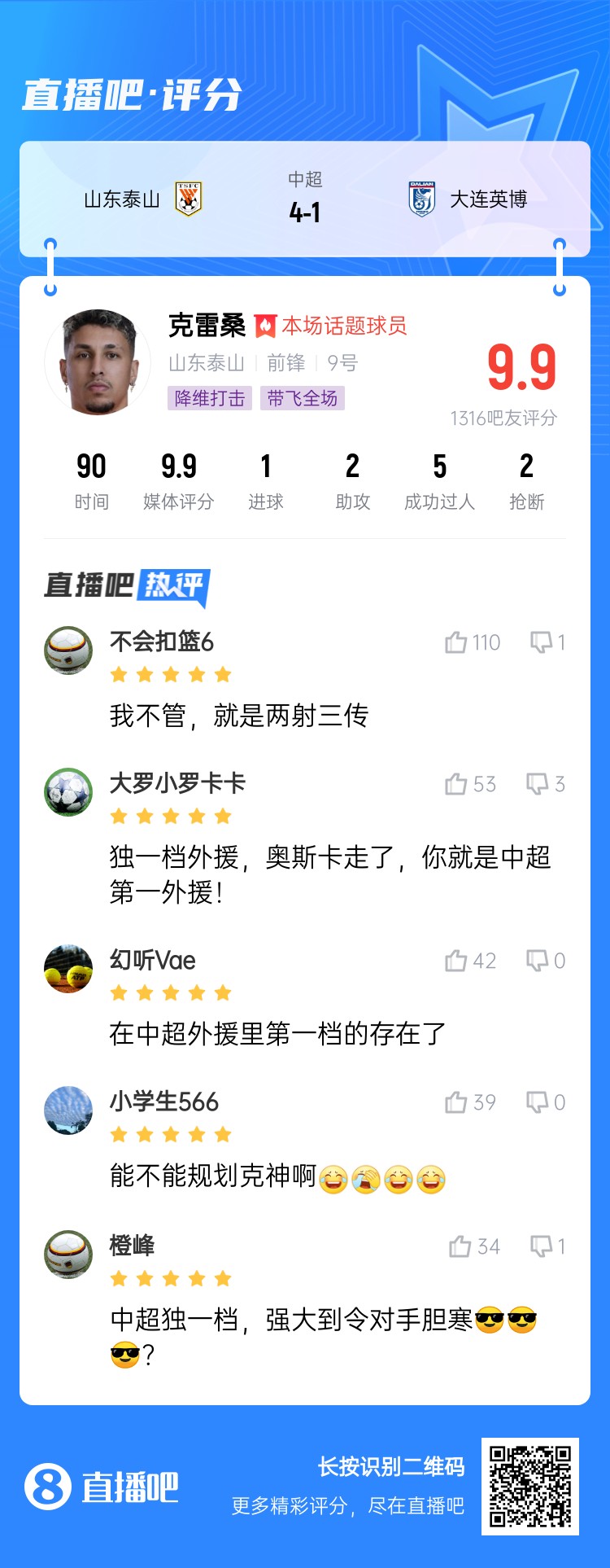  降維打擊！吧友評克雷桑：中超獨一檔！能不能歸化克神??？