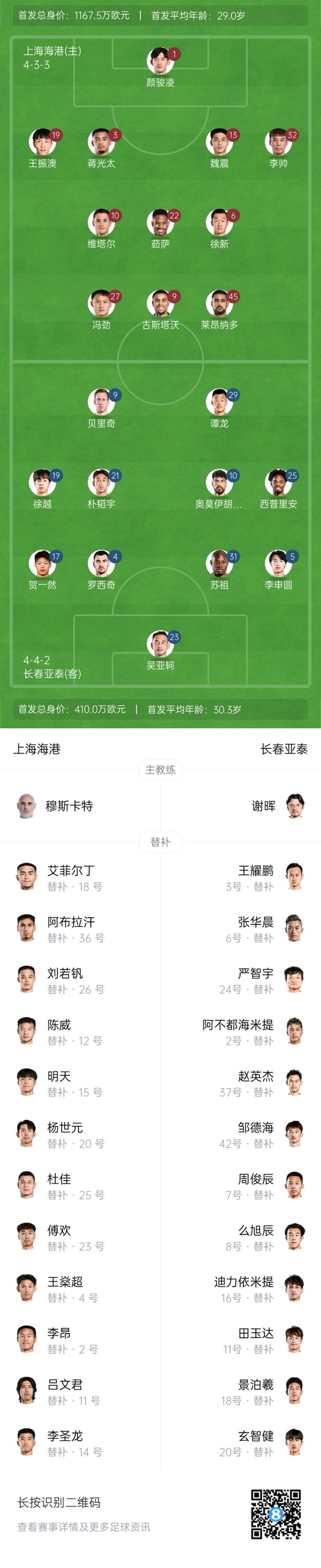  海港vs亞泰首發(fā)：4外援PK5外援！萊昂納多先發(fā)，譚龍、賀一然出戰(zhàn)