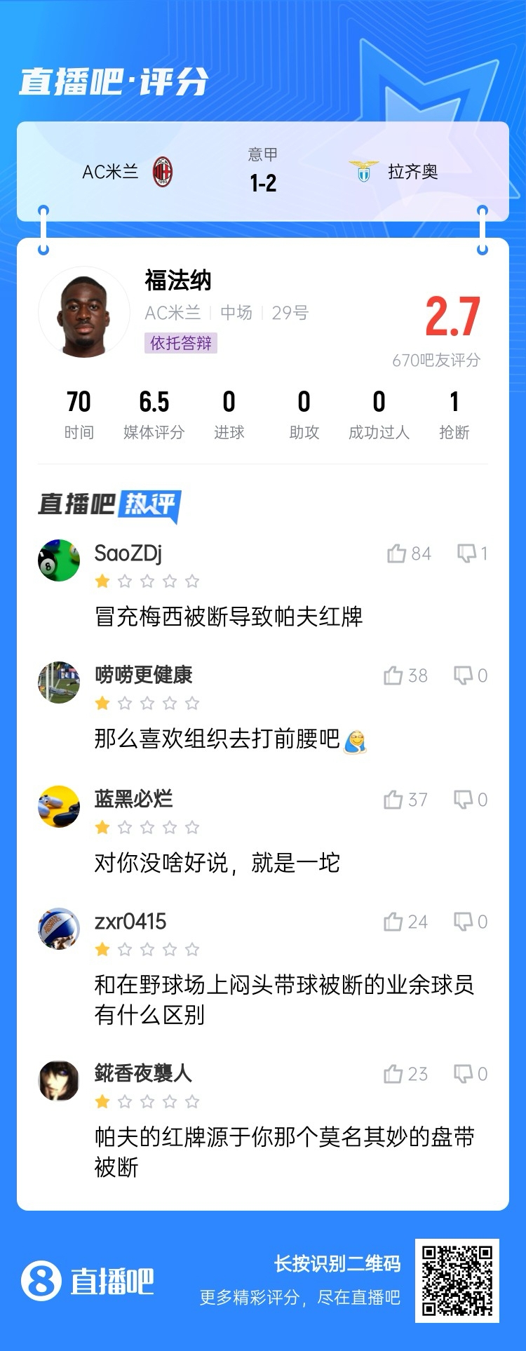  2.7分！福法納帶球往人堆里鉆，貢多齊斷球送直傳造帕夫紅牌