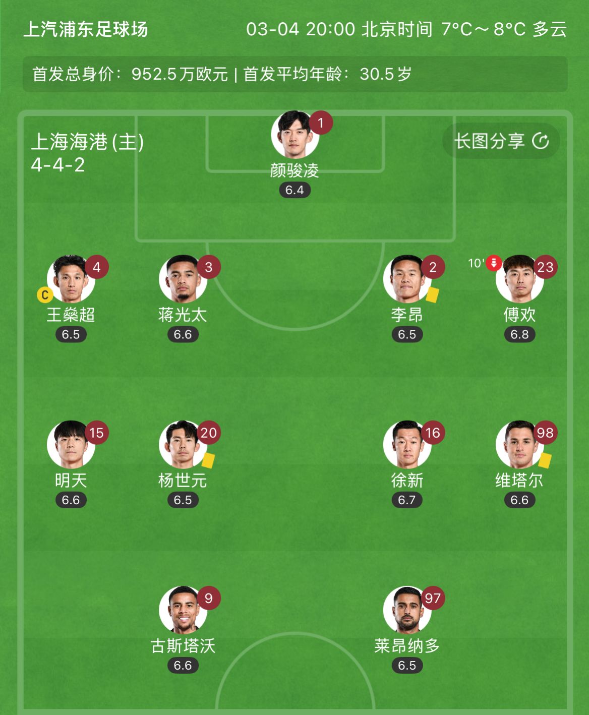  有減員隱患？海港半場(chǎng)李昂、楊世元、維塔爾3人吃到黃牌，對(duì)手0黃