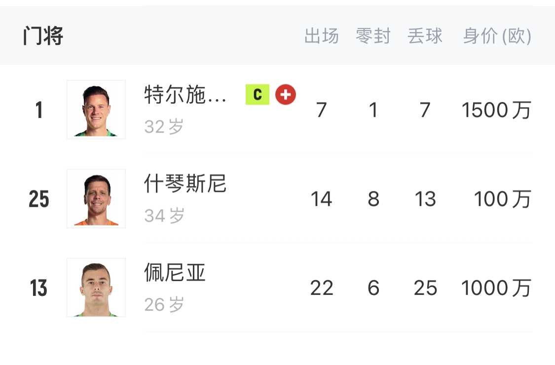  如何抉擇？一門(mén)特獅32歲，佩尼亞26歲，34歲什琴斯尼合同6月到期