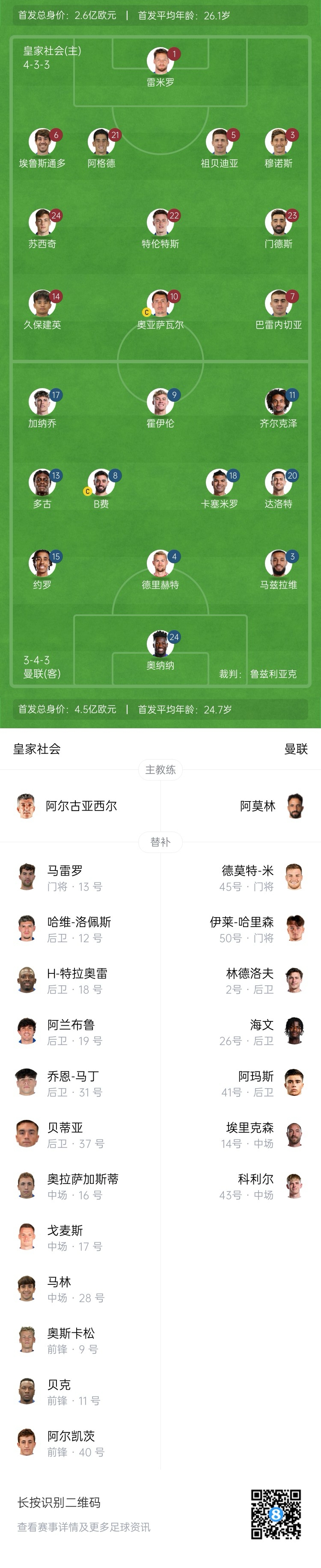  慘！曼聯(lián)替補(bǔ)僅7人，5人是小將&其中兩個(gè)還是門(mén)將