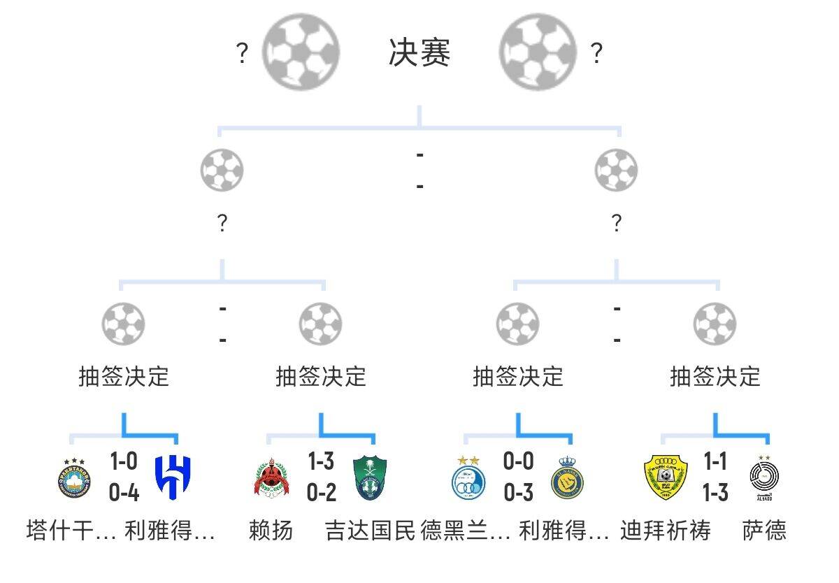  全員惡人！新月+勝利+國民打亞冠全部輕松晉級，西亞4強沙特占3席