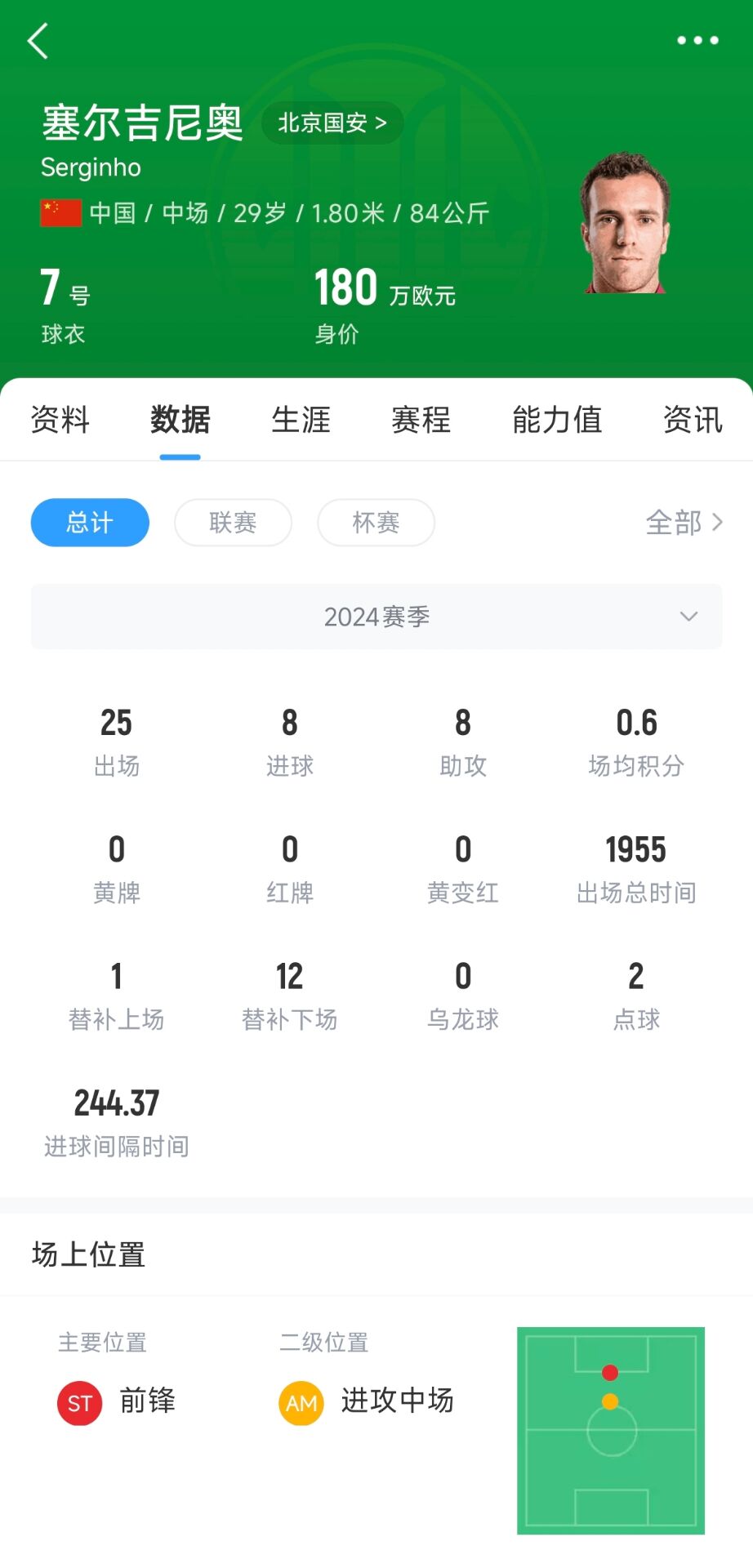  記者：塞鳥應(yīng)該是身份證護照都搞定了，蹲一個國家隊補招公告