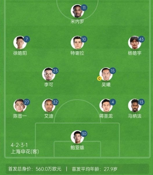  記者談申花亞冠1/8決賽次回合首發(fā)：仍是4321，米內(nèi)羅單箭頭突前