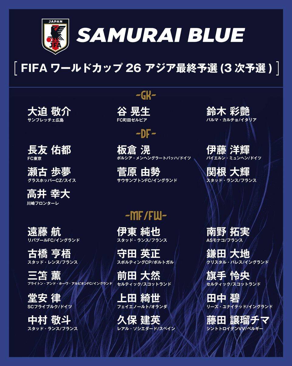  勝巴林就進(jìn)世界杯！日本大名單：三笘薰 遠(yuǎn)藤航領(lǐng)銜 伊藤洋輝回歸