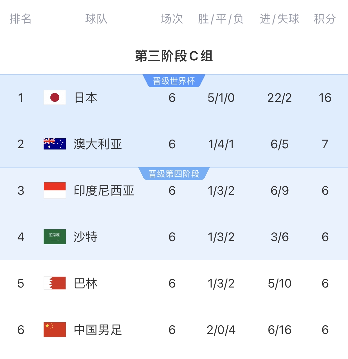  利好！塞鳥具備出場資格，你認(rèn)為國足3月兩場世預(yù)賽能搶下幾分？
