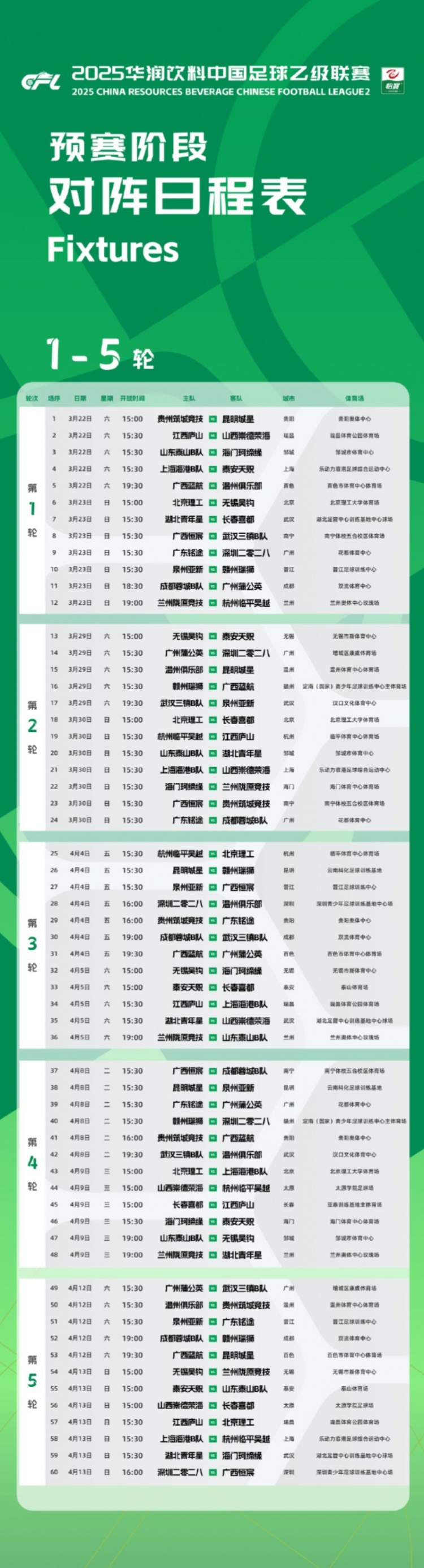  中乙新賽季預(yù)賽階段賽程公布：3月22日開幕，貴陽承辦開幕式