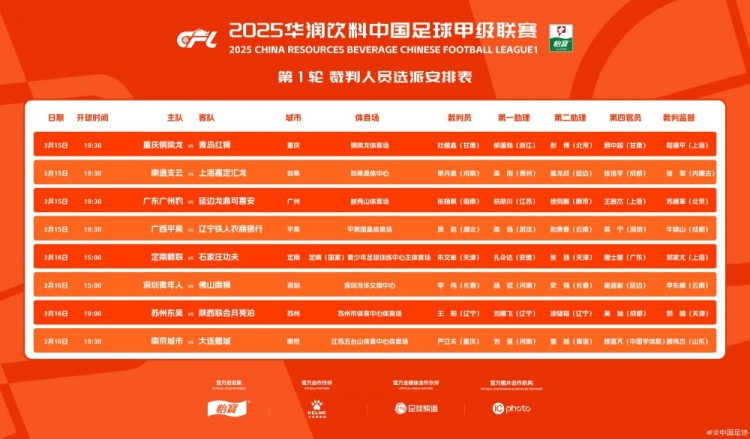 中甲首輪裁判名單：張楊帆執(zhí)法廣州豹vs延邊，王陽執(zhí)法蘇州vs陜西