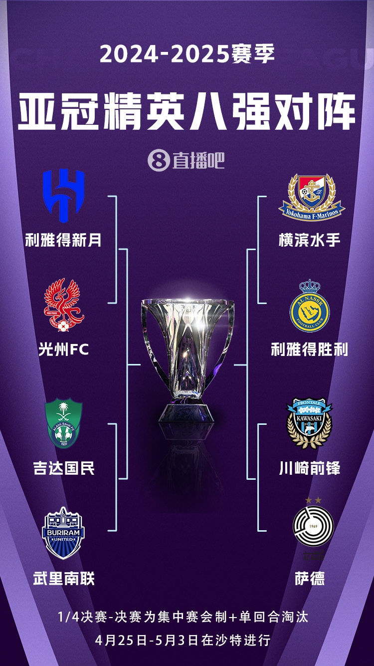  C羅沖冠！亞冠八強(qiáng)對(duì)陣：利雅得勝利vs橫濱水手，新月vs光州FC