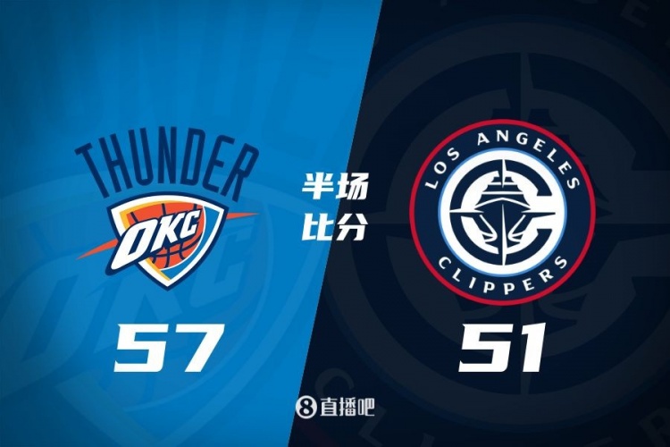  各打一節(jié)好球！快船半場51-57雷霆 哈登6中1得7+4+4&SGA17分6助