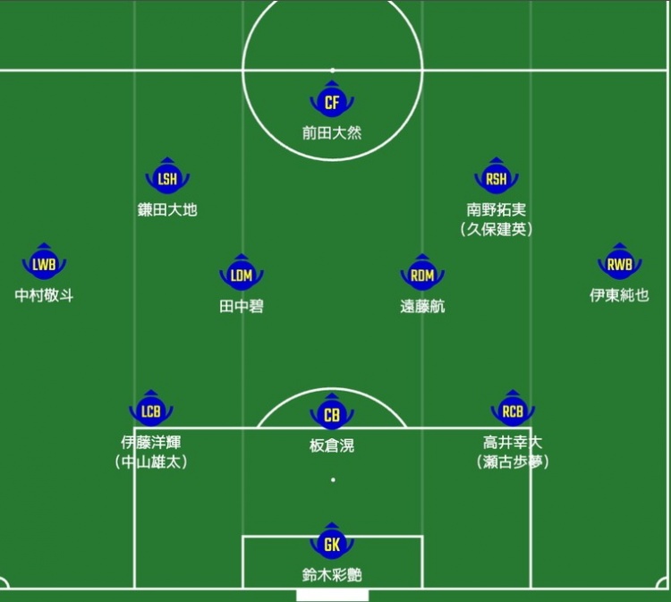  日媒預測日本隊首發(fā)：南野拓實、伊東純也領銜進攻陣，三笘薰替補
