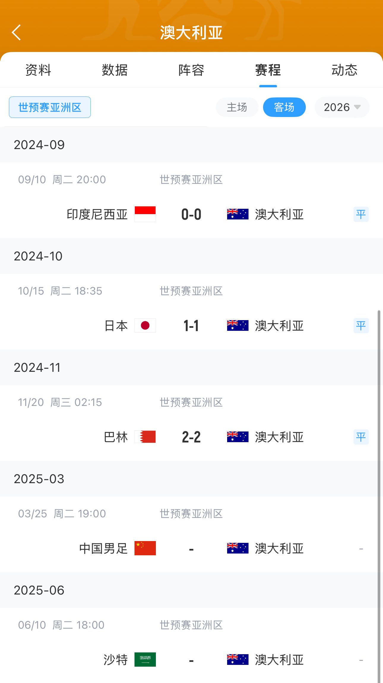  今晚國足有機(jī)會？澳大利亞18強(qiáng)賽客場三連平未嘗勝績 平印尼&巴林