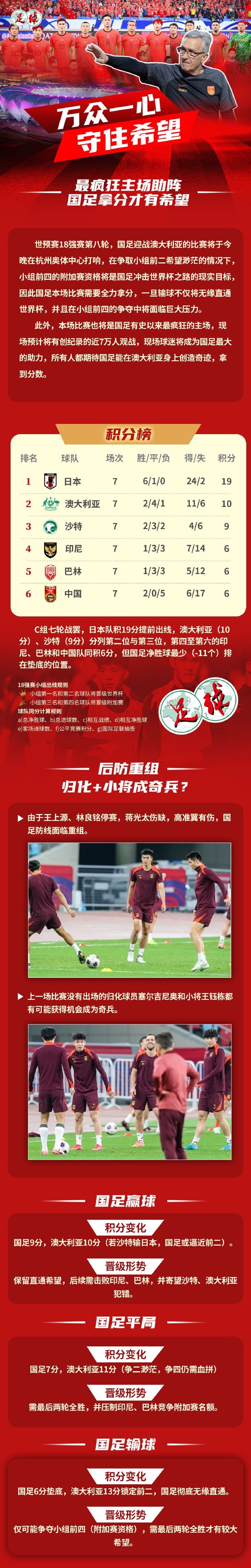  足球報(bào)作圖解讀國(guó)足形勢(shì)：若贏球保留直通希望，若輸球則無(wú)緣直通