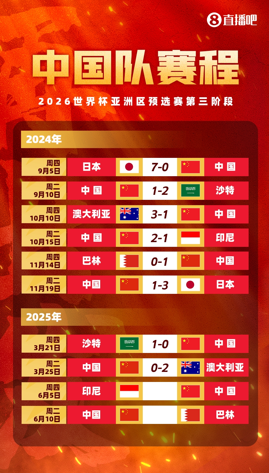  媒體人：國足客戰(zhàn)印尼已經(jīng)算不上生死戰(zhàn)，頂多屬于挽回顏面的比賽