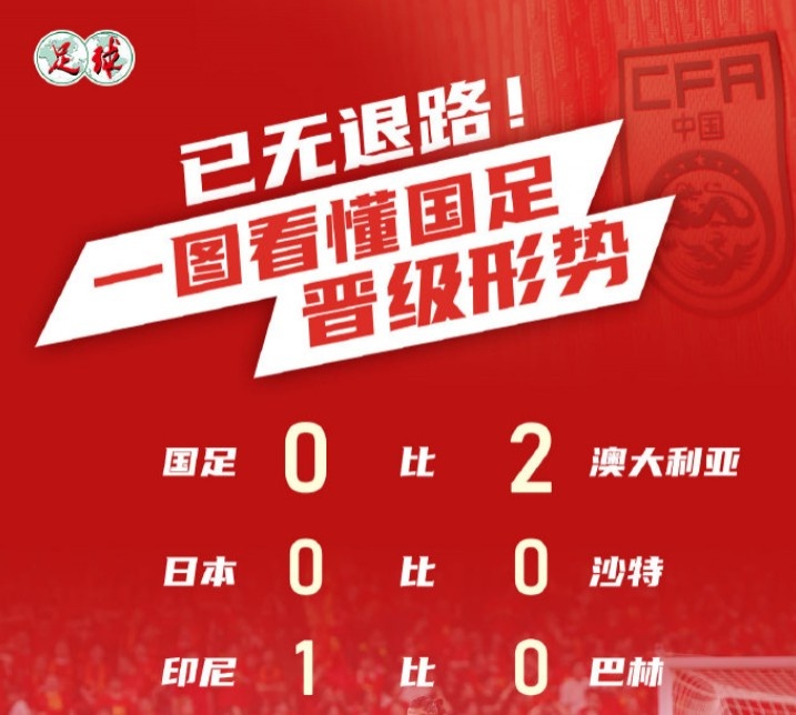 足球報(bào)：國足下輪客戰(zhàn)印尼只有取勝才能將前四希望留到最后一輪