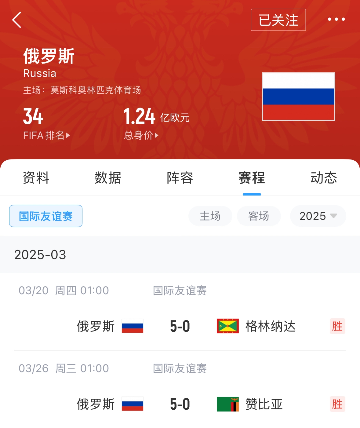  有望解禁！俄羅斯遭禁賽后18場友誼賽不敗，近8場無失球轟44球！