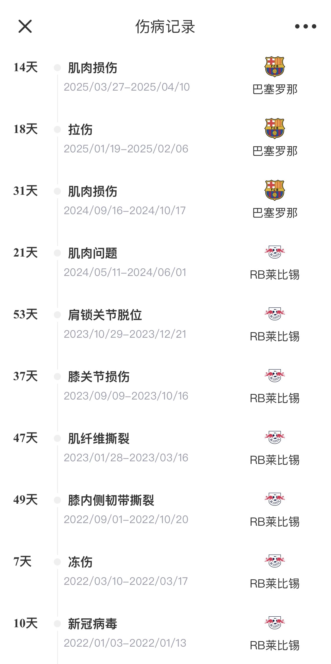  脆脆鯊！奧爾莫或遭內(nèi)收肌損傷，本賽季已傷3次休66天缺席10場