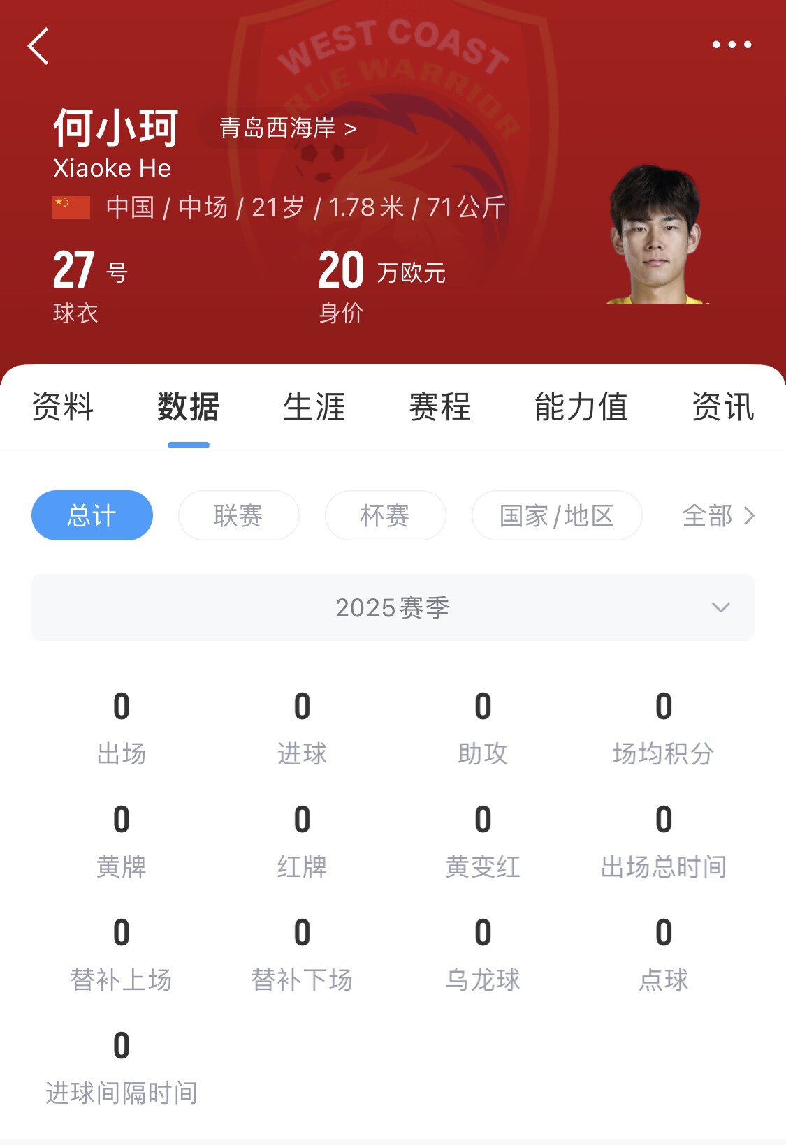  天賦難兌現(xiàn)？21歲何小珂中超前3輪0登場，出身泰山青訓(xùn)＆留洋多地