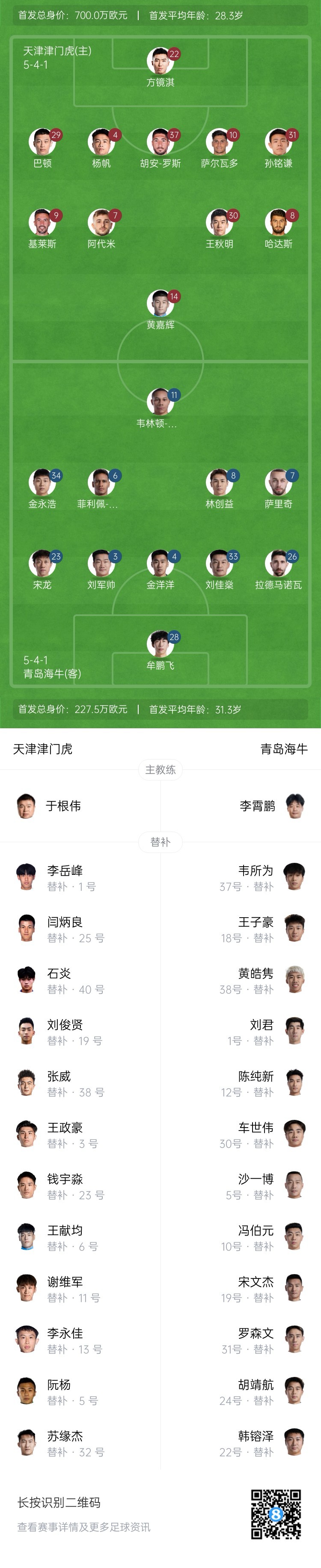  津門虎vs海牛首發(fā)：五外援PK四外援，巴頓、林創(chuàng)益出戰(zhàn)